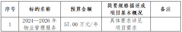 宁夏回族自治区血液中心2024—2026年物业管理服务项目公开招标公告(图1)/