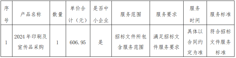 宁夏回族自治区血液中心2024年印刷及宣传品采购项目中标公告