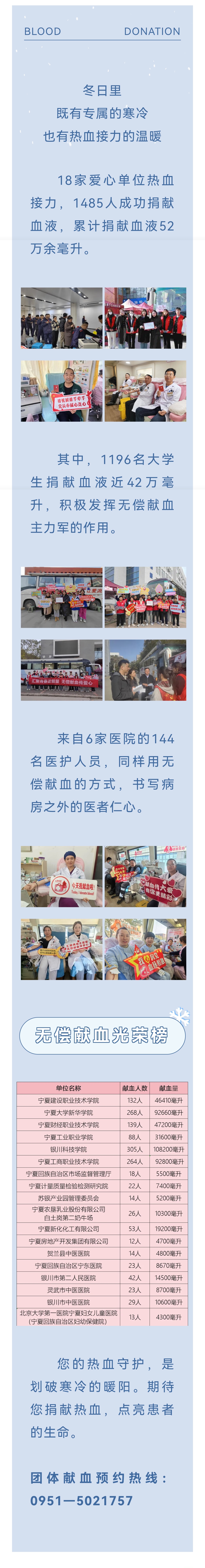 11月团体献血榜 | 18家爱心单位热血接力，在校大学生积极发挥无偿献血主力