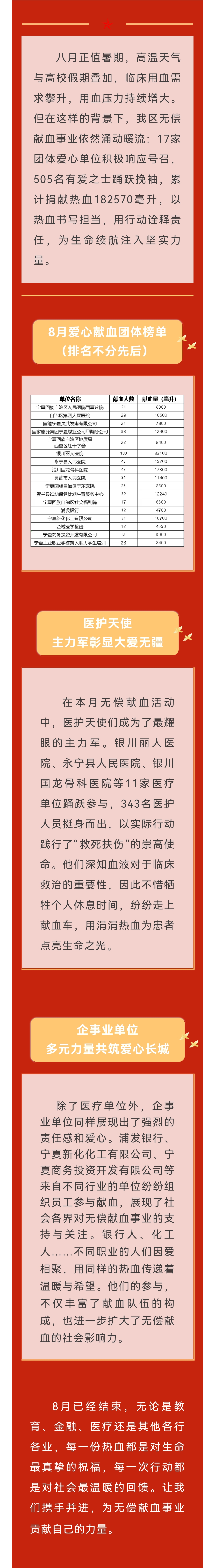 热血八月｜爱心团体单位榜单